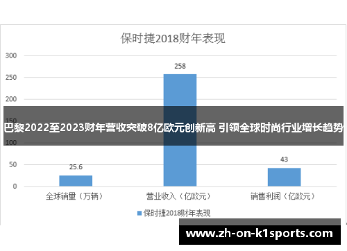 巴黎2022至2023财年营收突破8亿欧元创新高 引领全球时尚行业增长趋势