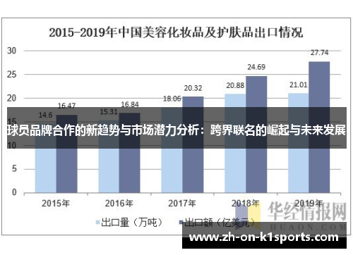 球员品牌合作的新趋势与市场潜力分析：跨界联名的崛起与未来发展