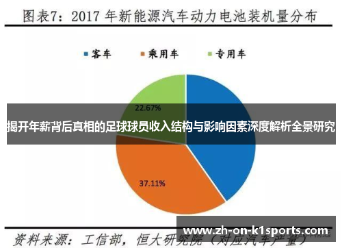 揭开年薪背后真相的足球球员收入结构与影响因素深度解析全景研究 揭开年薪背后真相的足球球员收入结构与影响因素深度解析全景研究
