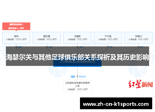 海瑟尔关与其他足球俱乐部关系探析及其历史影响 海瑟尔关与其他足球俱乐部关系探析及其历史影响