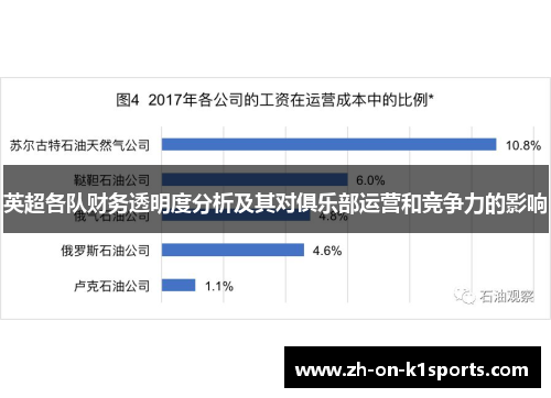 英超各队财务透明度分析及其对俱乐部运营和竞争力的影响 英超各队财务透明度分析及其对俱乐部运营和竞争力的影响