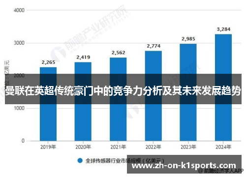 曼联在英超传统豪门中的竞争力分析及其未来发展趋势 曼联在英超传统豪门中的竞争力分析及其未来发展趋势