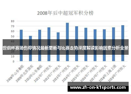 世俱杯赛场伤停情况最新更新与比赛走势深度解读影响因素分析全景 世俱杯赛场伤停情况最新更新与比赛走势深度解读影响因素分析全景