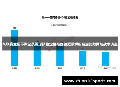 从联赛主场不败纪录看球队稳定性与制胜逻辑解析背后的数据与战术演进 从联赛主场不败纪录看球队稳定性与制胜逻辑解析背后的数据与战术演进